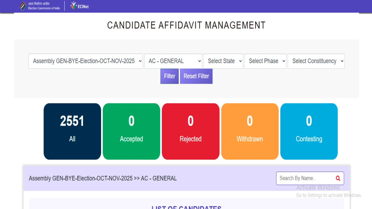 Bihar Election Candidate List
