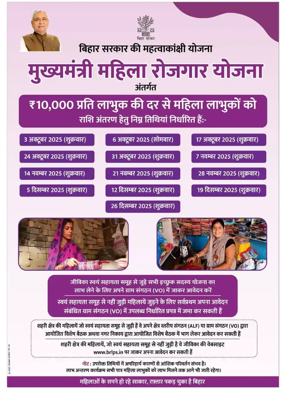 CM Mukhyamantri Mahila Rojgar Yojana 4th Installment 2025
